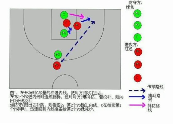 无球跑动快速出手，如何练就顶级防守换防能力？